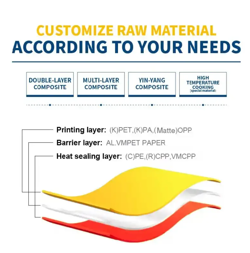 Food Packaging Bag Sealing and Barrier: An Engineering Guide to Material Structure and Heat Sealing Process