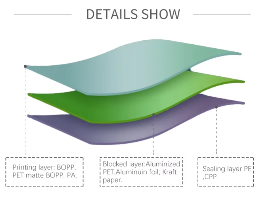 How to Choose Barriers for Flexible Packaging: OTR/WVTR, Structural Matching, and Cost Balancing